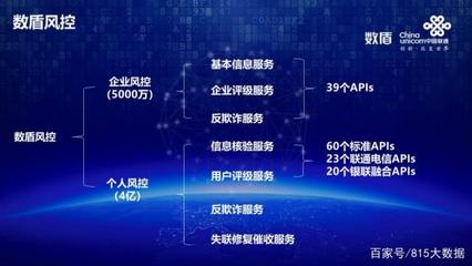 聯(lián)通金融大數(shù)據(jù) 構(gòu)筑金融服務(wù)智慧新生態(tài)